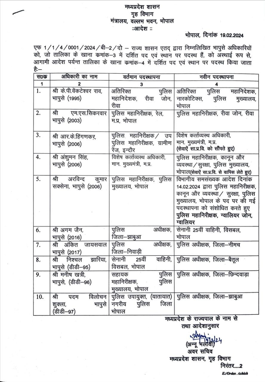 MP IPS Transfer List : एमपी में आईपीएस अधिकारियों के तबादला, निश्चल झारिया होंगे बैतूल के नए एसपी