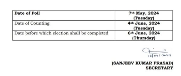 Lok Sabha Election 2024: बैतूल में नई चुनाव तारीखों का ऐलान, अब इस दिन होगा मतदान
